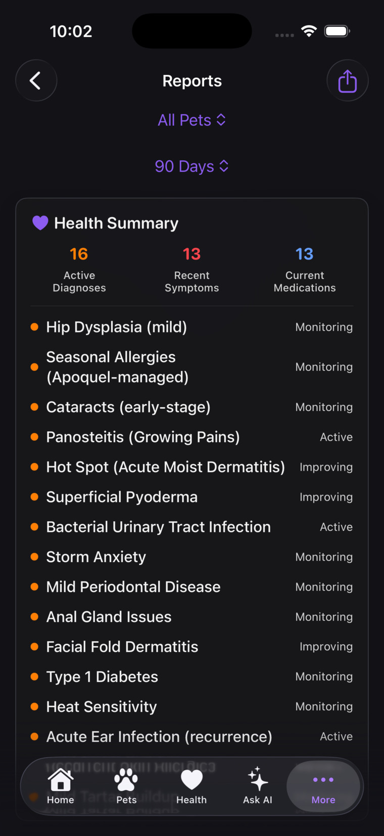 Reports with a health summary of diagnoses, symptoms, and medications